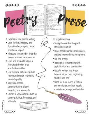 what is the difference between poetry and prose? the rhythm of words in poetry often carries more emotional weight than prose.