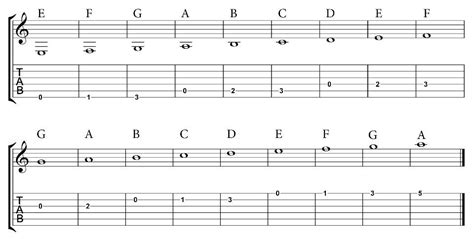 How to Read Guitar Music Sheets: A Detailed Guide for Beginners