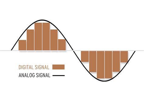 is music stored on a smartphone an analog or digital signal? exploring the nature of music storage in modern devices